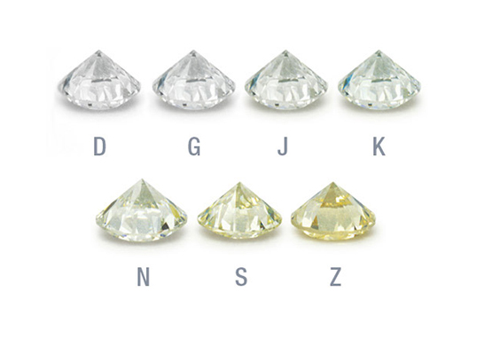 Diamond Colour Chart