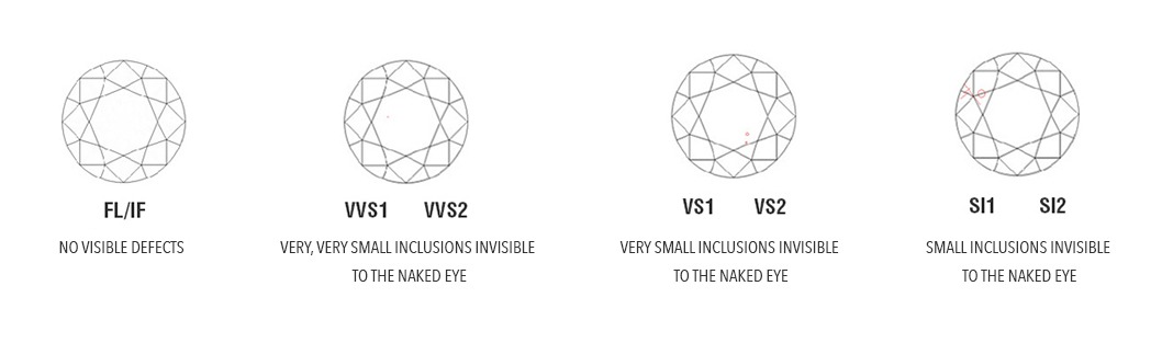 diamond clarity