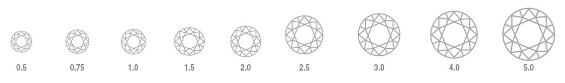 carat weight