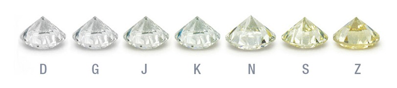 diamond colour